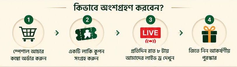 কীভাবে অংশগ্রহণ করবেন